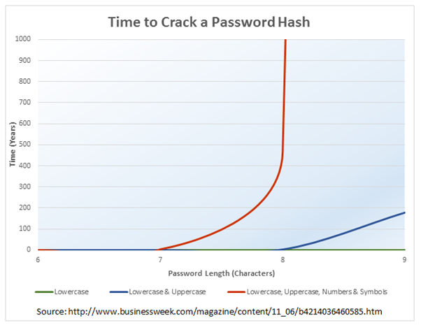password hash crack